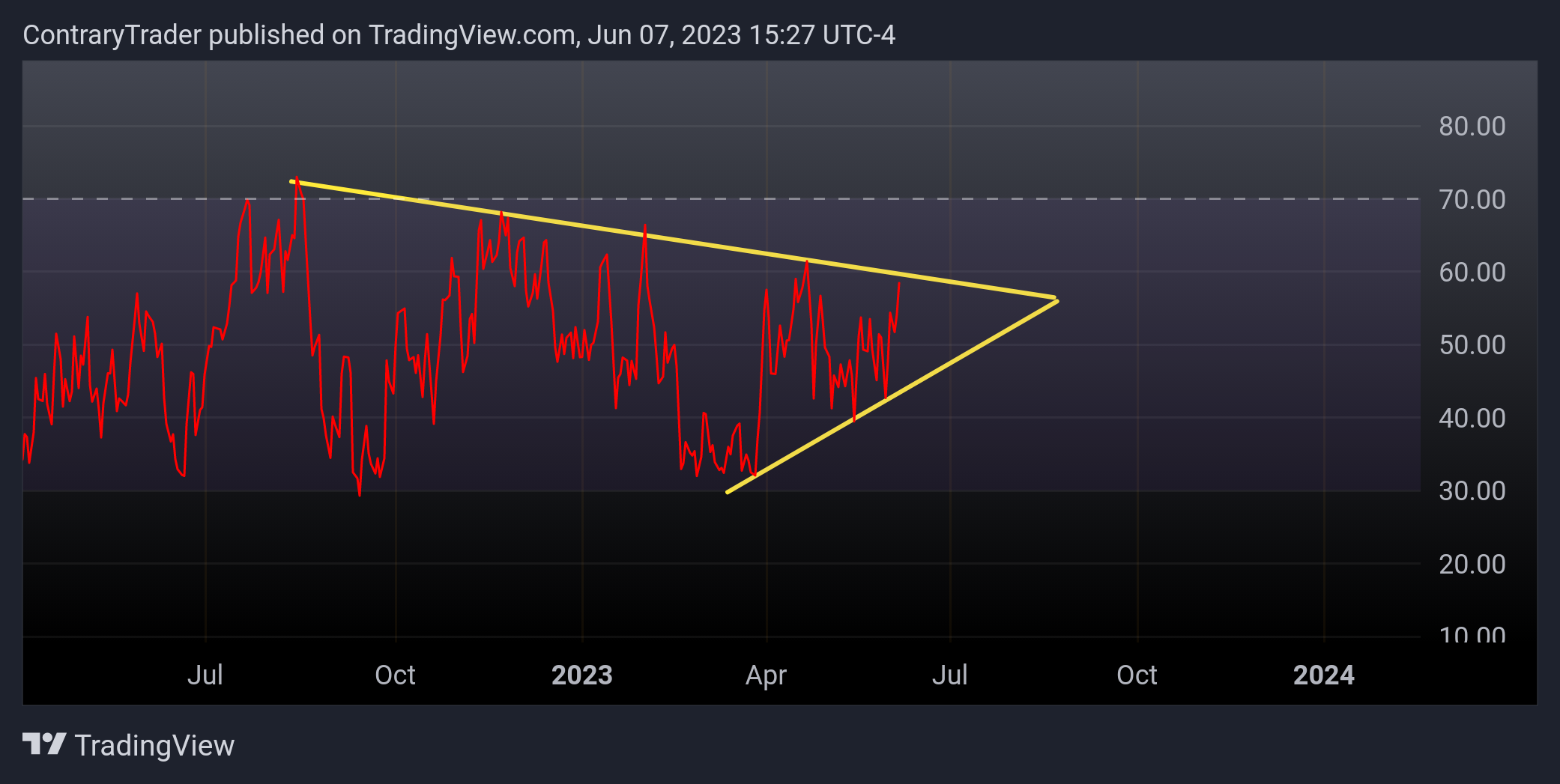 NYSE:HD Chart Image by ContraryTrader