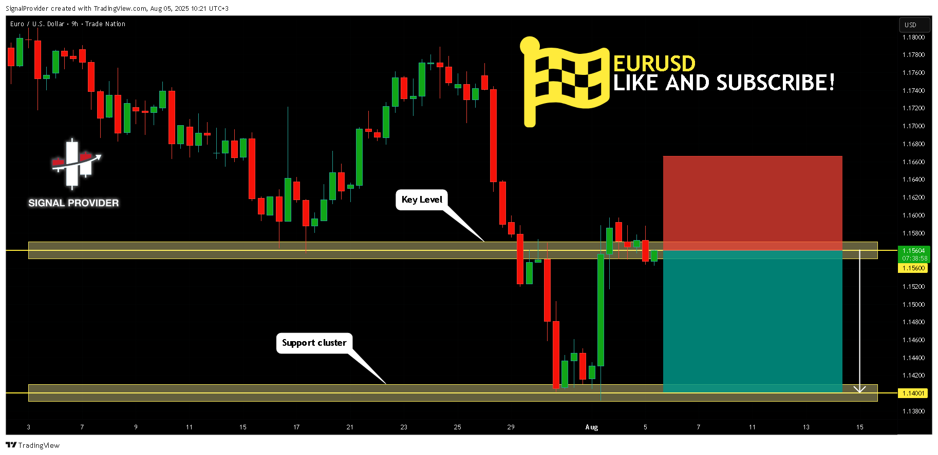 TRADENATION:EURUSD Chart Image by SignalProvider