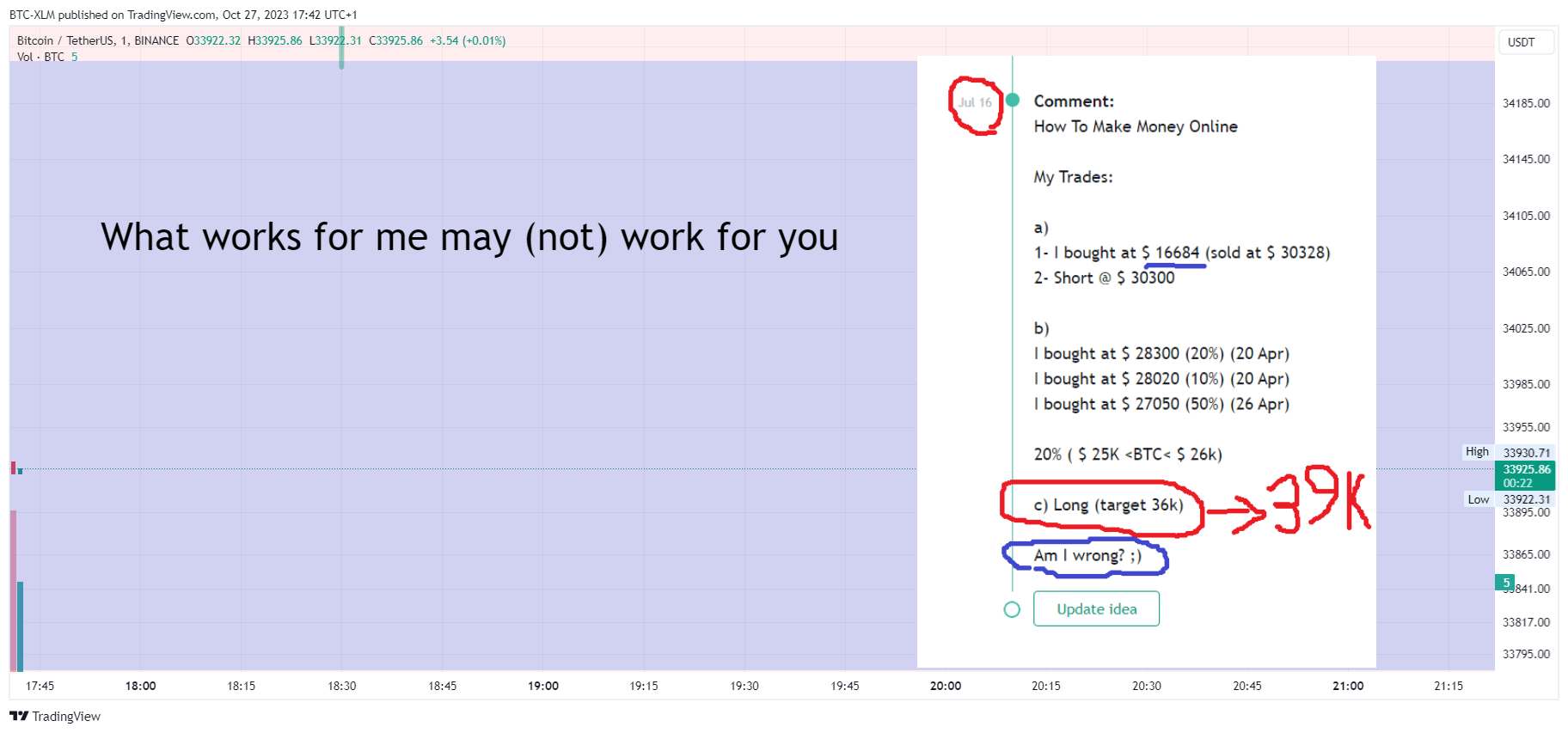 BINANCE:BTCUSDT Chart Image by BTC-XLM