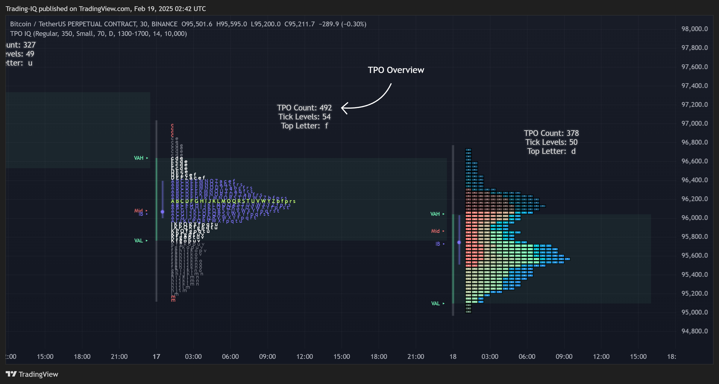 BINANCE:BTCUSDT.P Chart Image by Trading-IQ