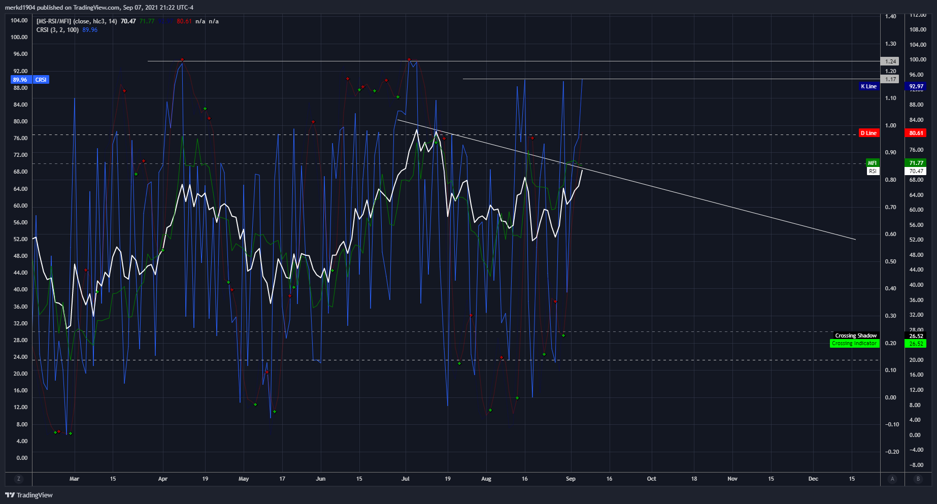  Chart Image