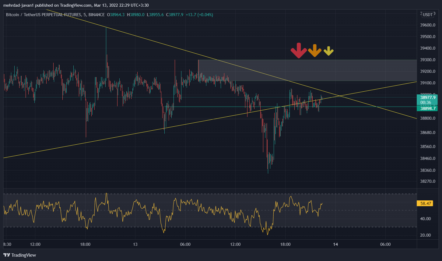 BINANCE:BTCUSDTPERP Chart Image by mehrdad-javan1