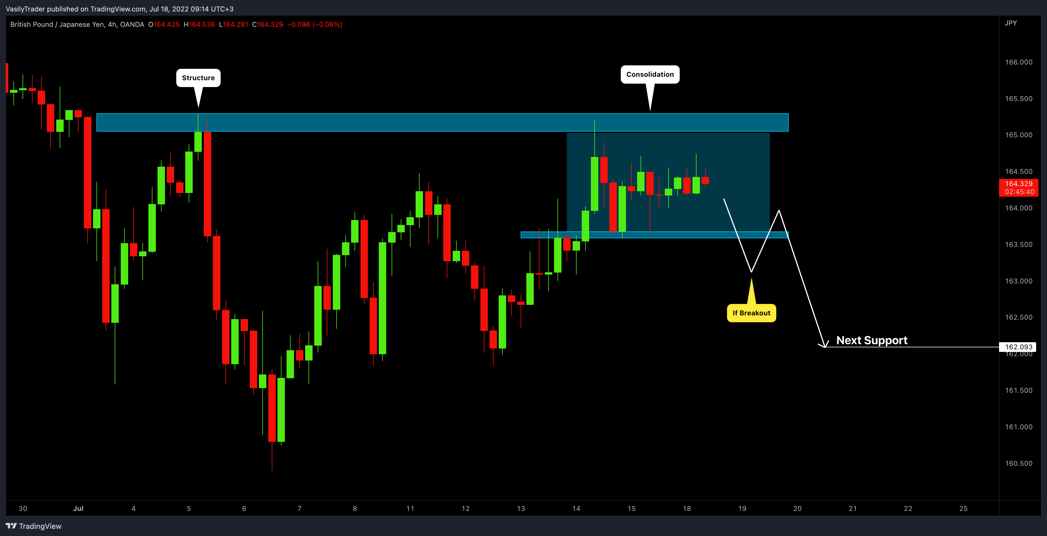 OANDA:GBPJPY Chart Image by VasilyTrader