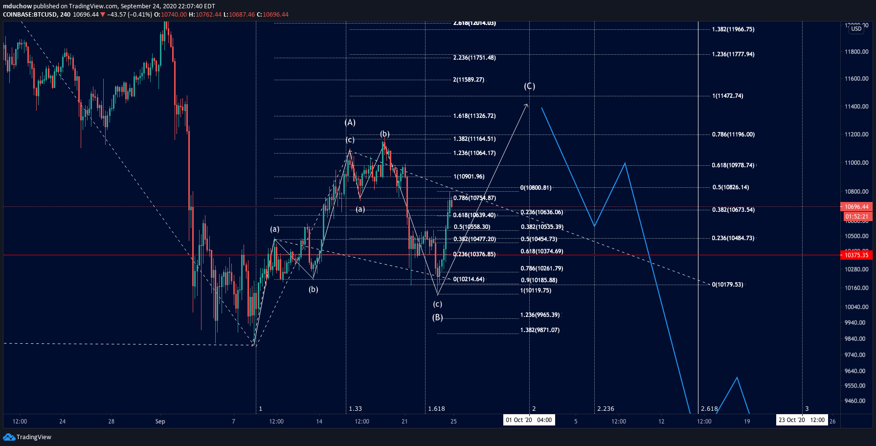 Chart Image
