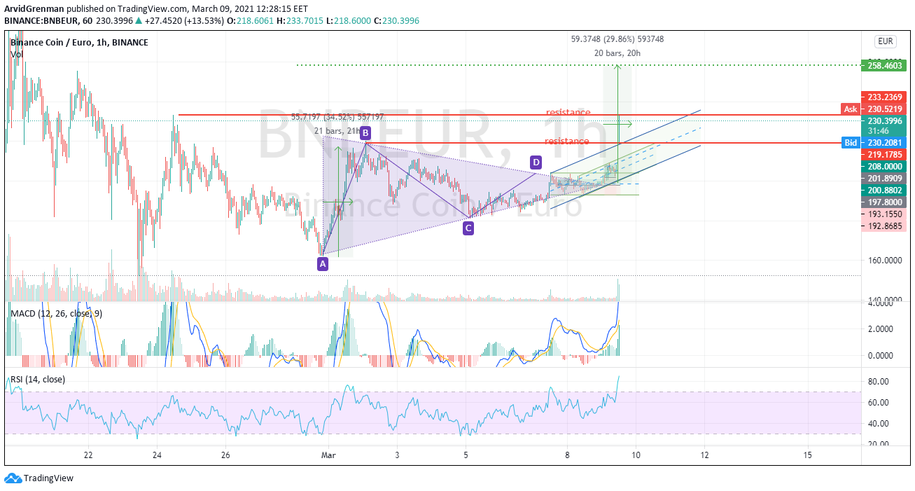  Chart Image