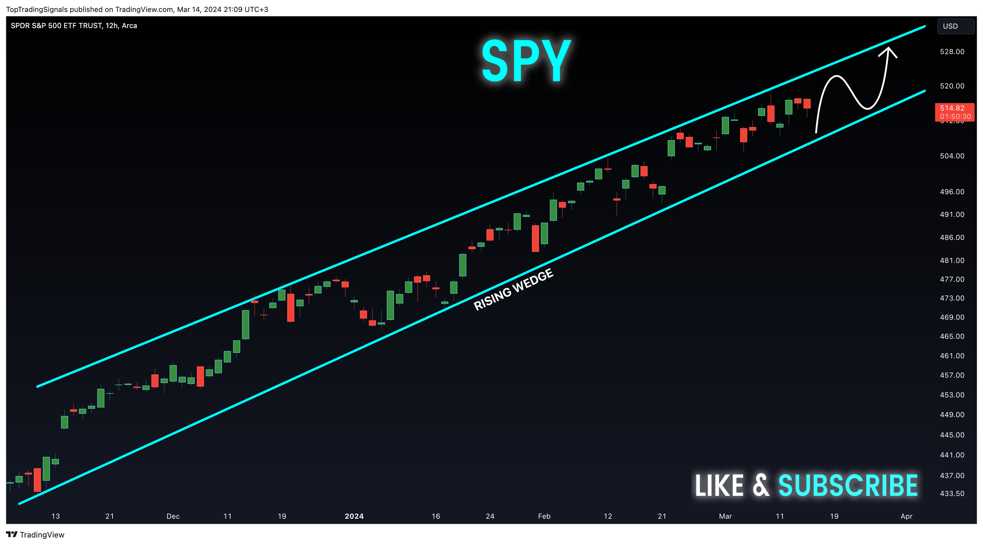 BATS:SPY Chart Image by TopTradingSignals