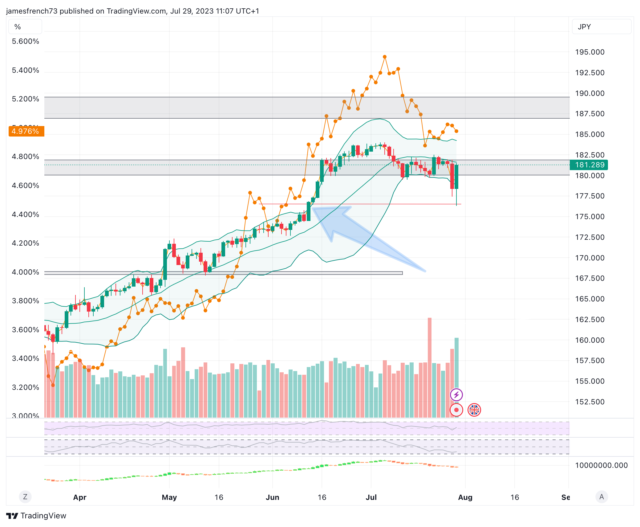 FX:GBPJPY Chart Image by jamesfrench73