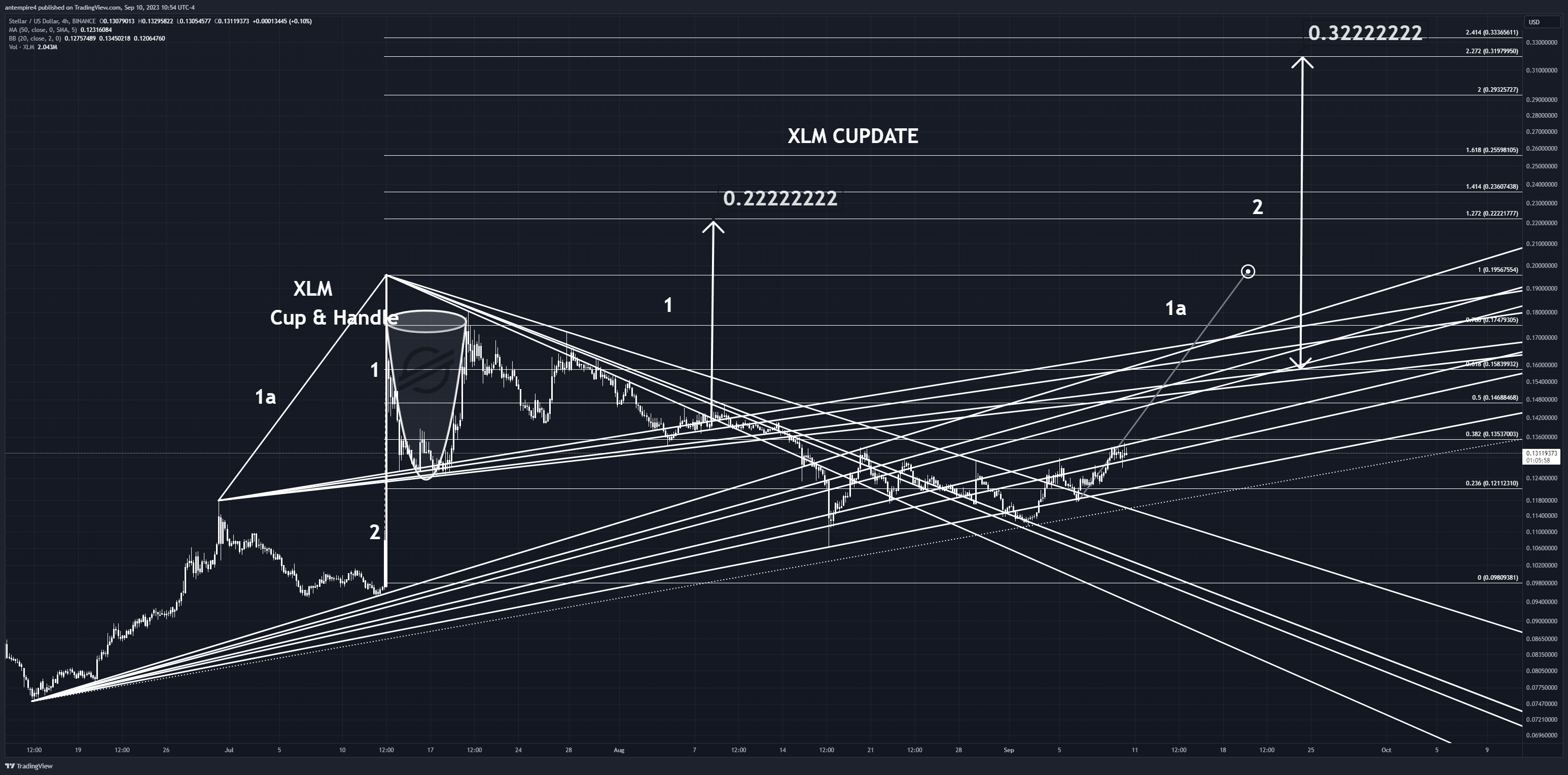 BINANCE:XLMUSD Chart Image by antempire4
