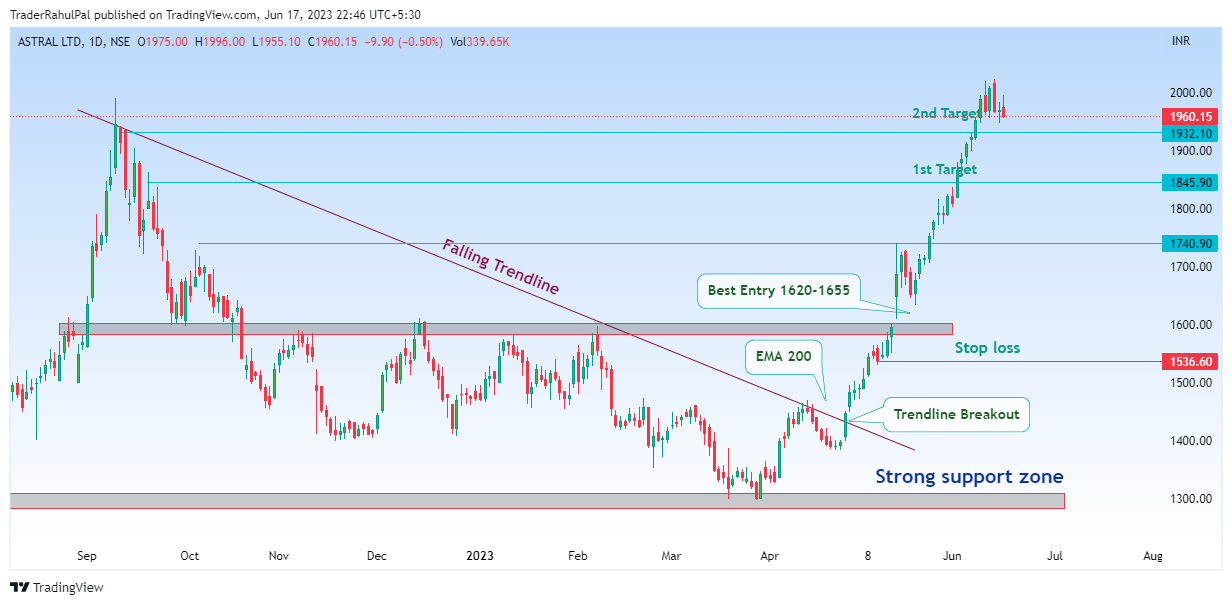NSE:ASTRAL Chart Image by TraderRahulPal