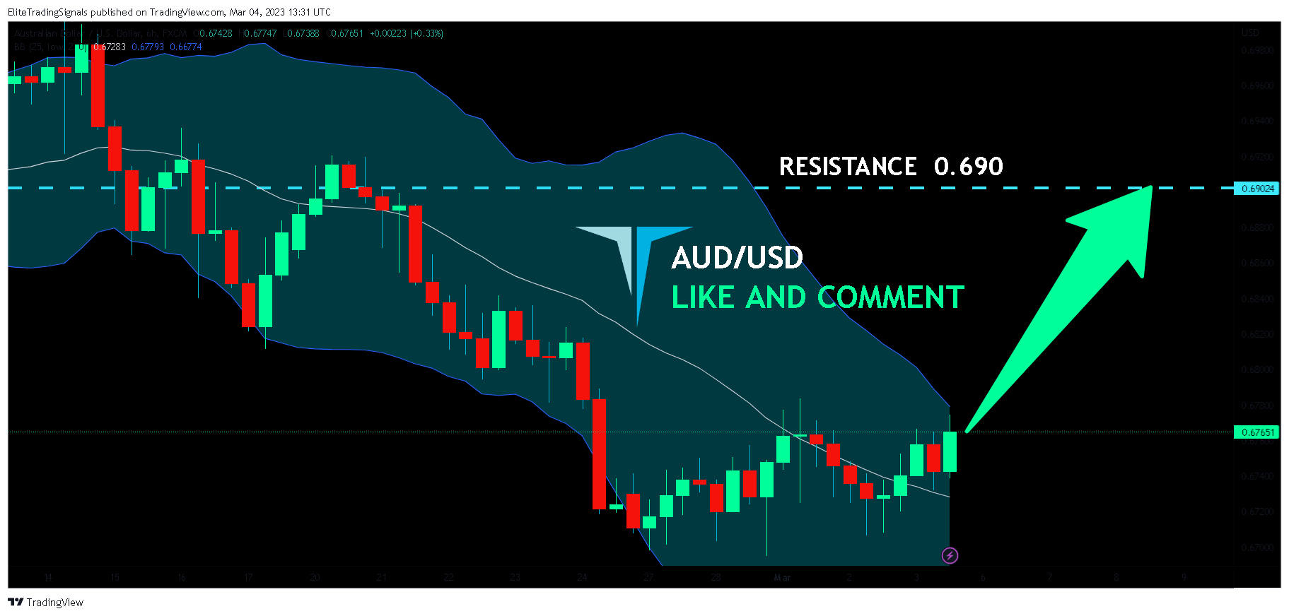 FX:AUDUSD Chart Image by EliteTradingSignals