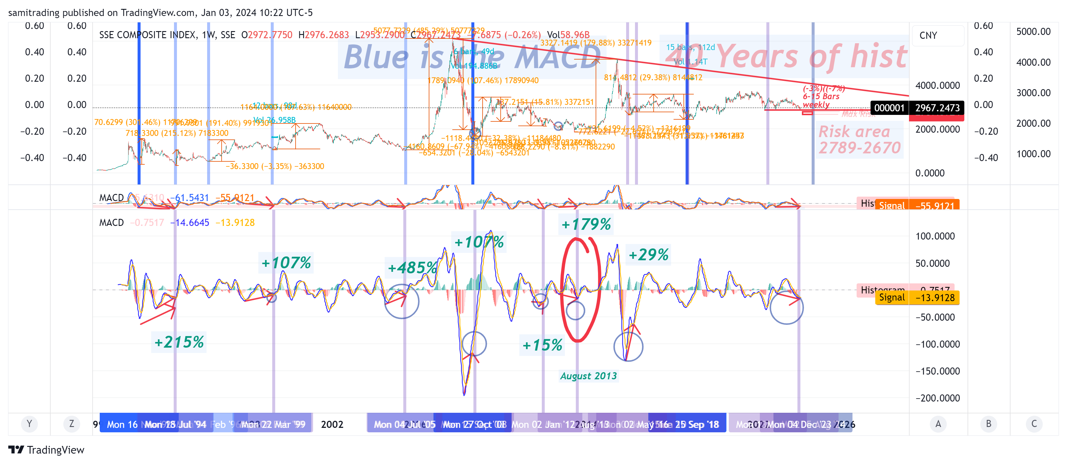 SSE_DLY:000001 Chart Image by samitrading