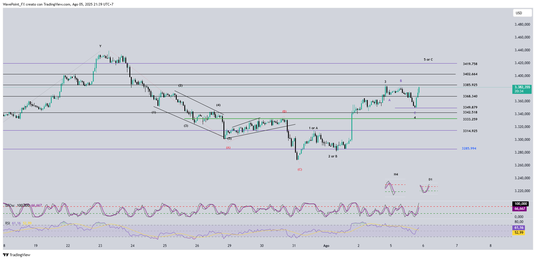 OANDA:XAUUSD Chart Image by WavePoint_FX