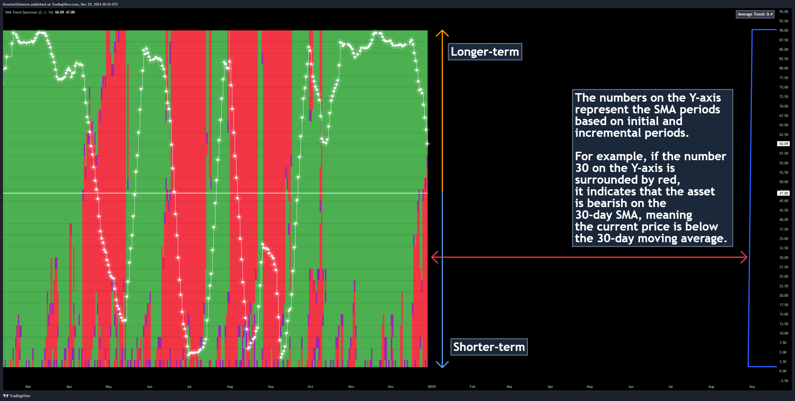 INDEX:BTCUSD Chart Image by InvestorUnknown