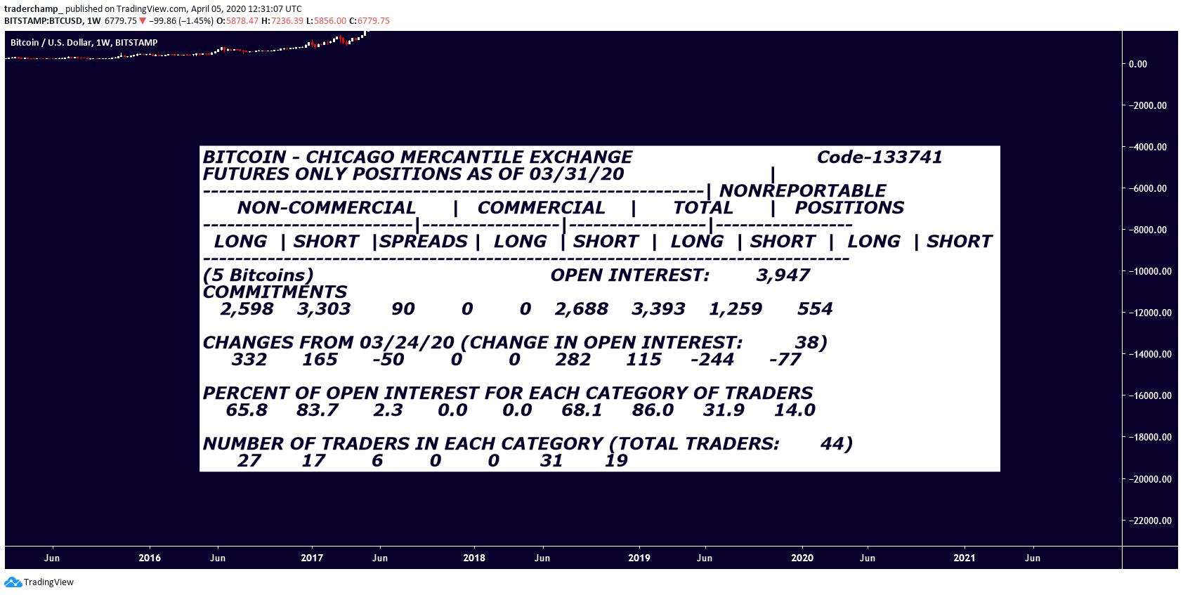  Chart Image