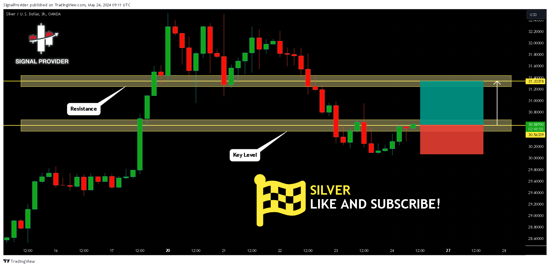 OANDA:XAGUSD Chart Image by SignalProvider