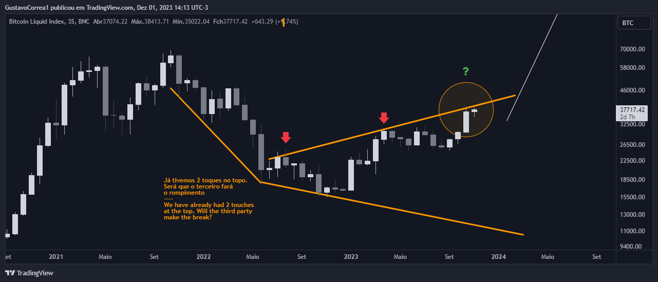 BNC:BLX Chart Image by GustavoCorrea1