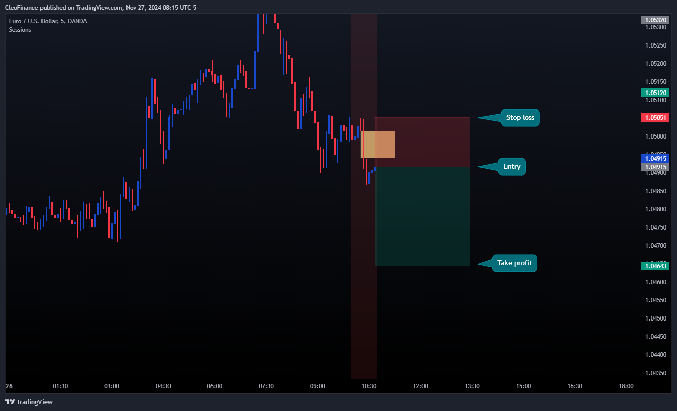 OANDA:EURUSD Chart Image by CleoFinance