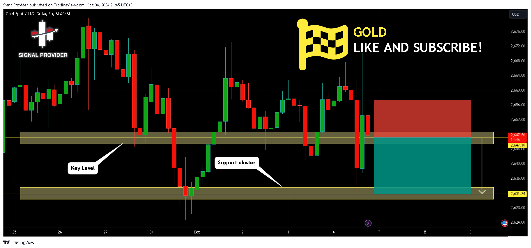 BLACKBULL:XAUUSD Chart Image by SignalProvider