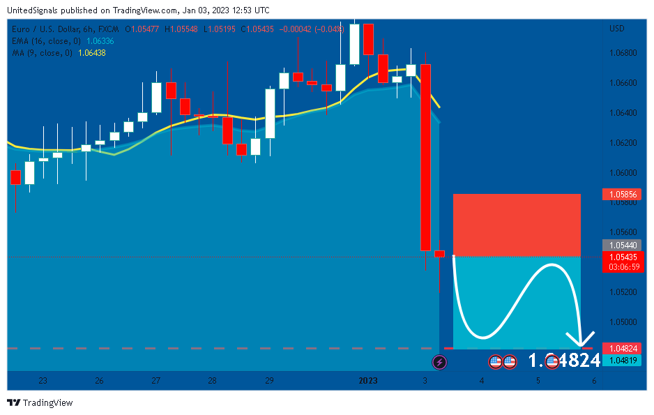 FX:EURUSD Chart Image by UnitedSignals
