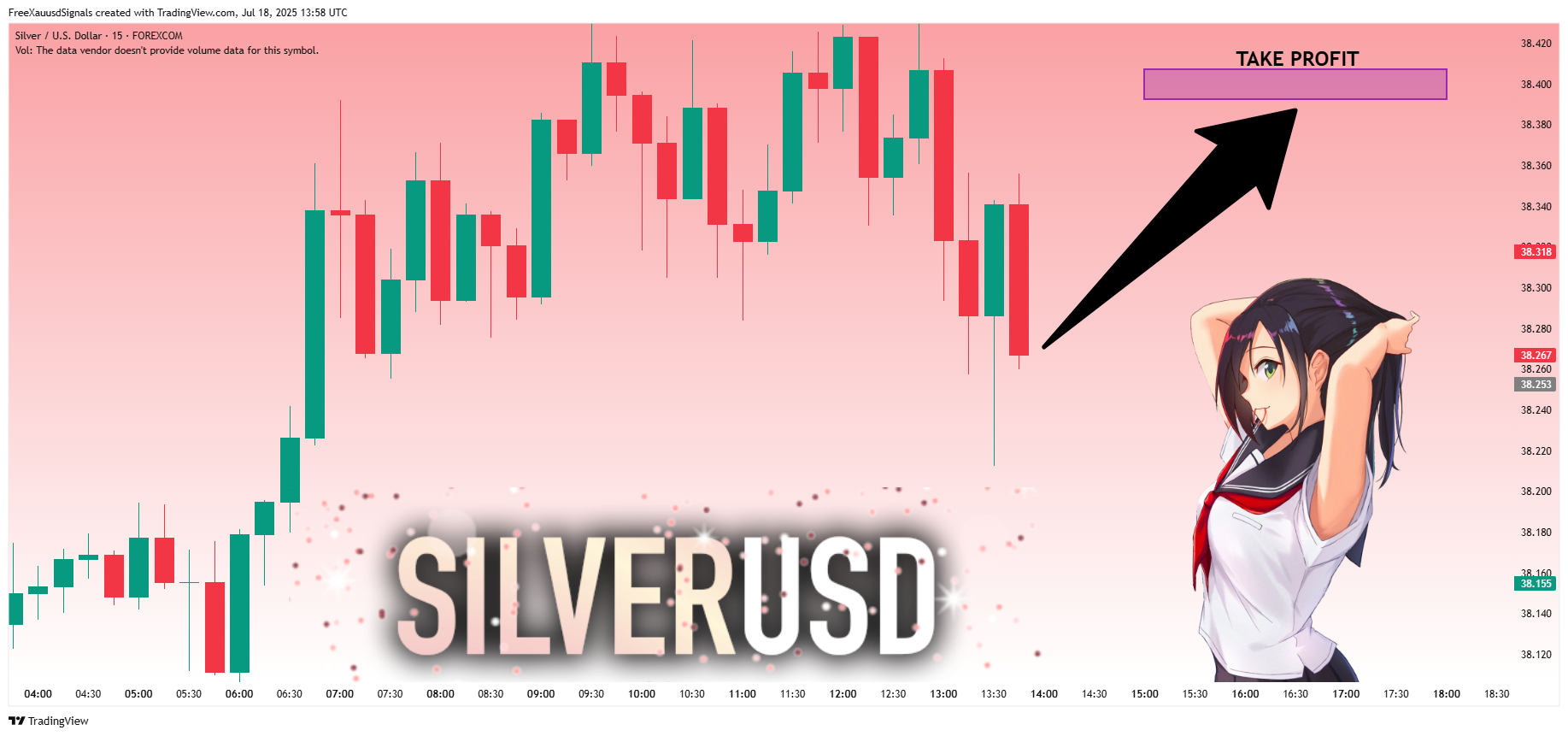 FOREXCOM:XAGUSD Chart Image by FreeXauusdSignals