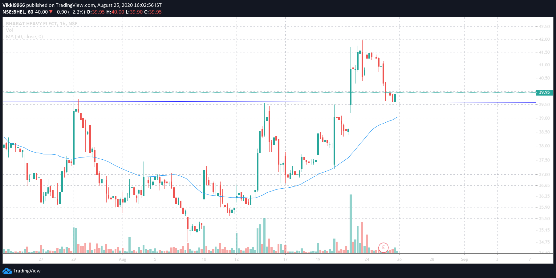  Chart Image