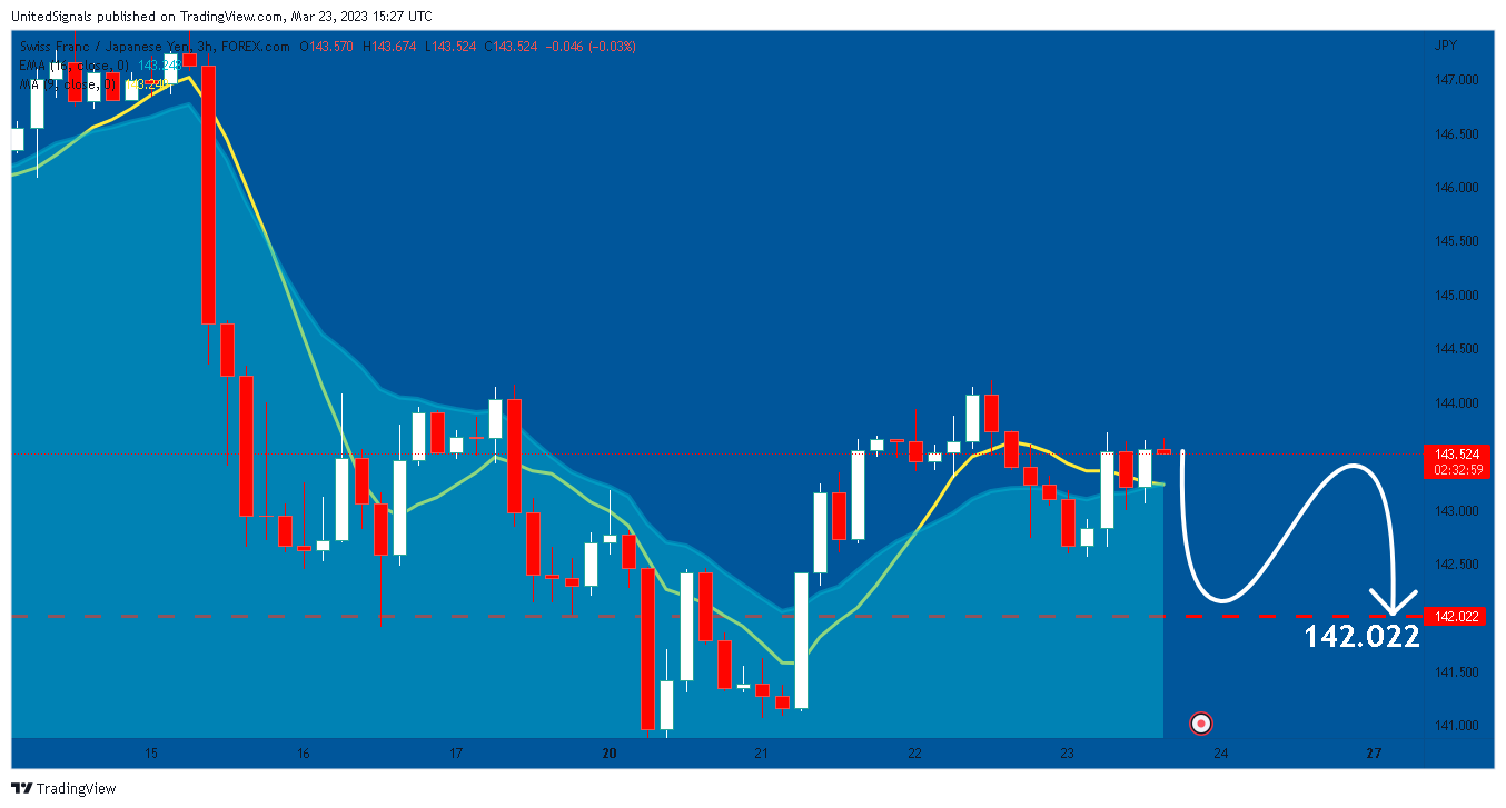 FOREXCOM:CHFJPY Chart Image by UnitedSignals