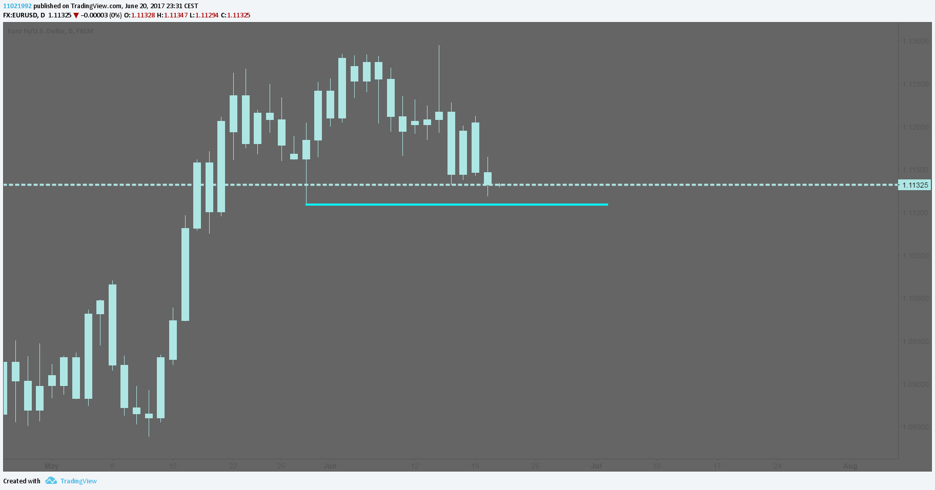  Chart Image