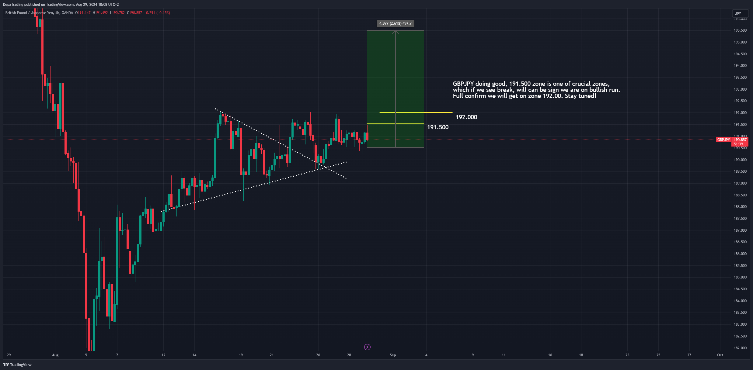 OANDA:GBPJPY Chart Image by DepaTrading