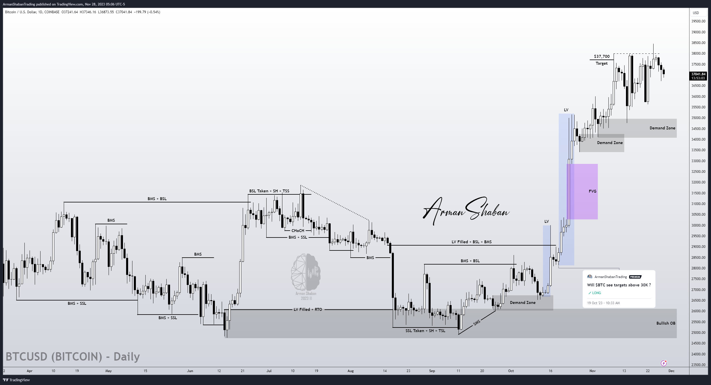 COINBASE:BTCUSD Chart Image by ArmanShabanTrading