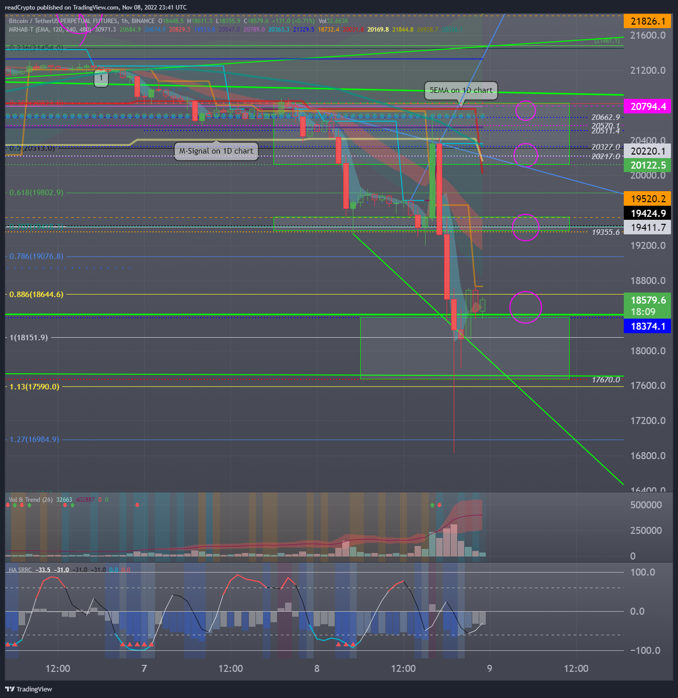 BINANCE:BTCUSDTPERP Chart Image by readCrypto