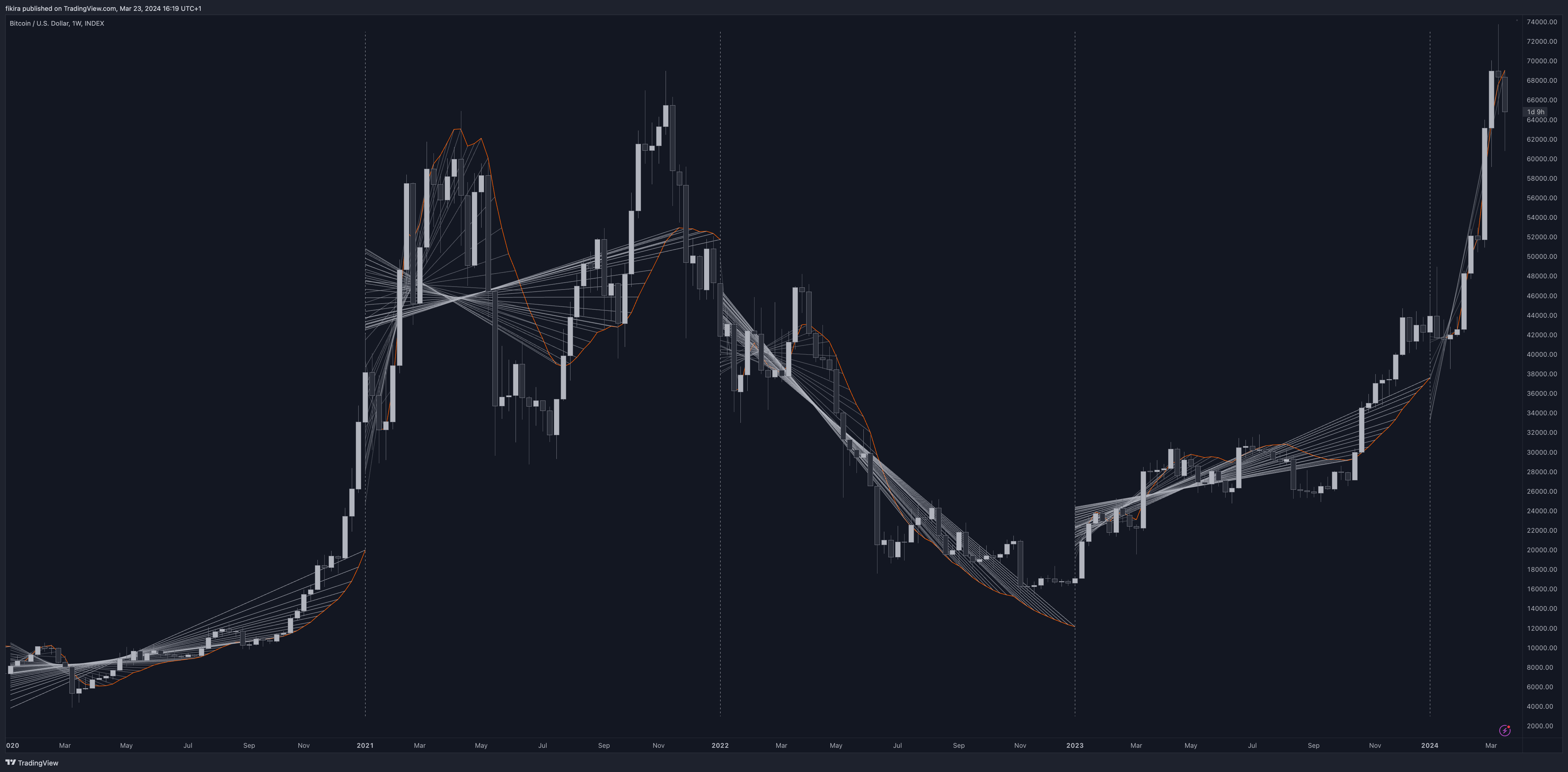 INDEX:BTCUSD Chart Image by fikira