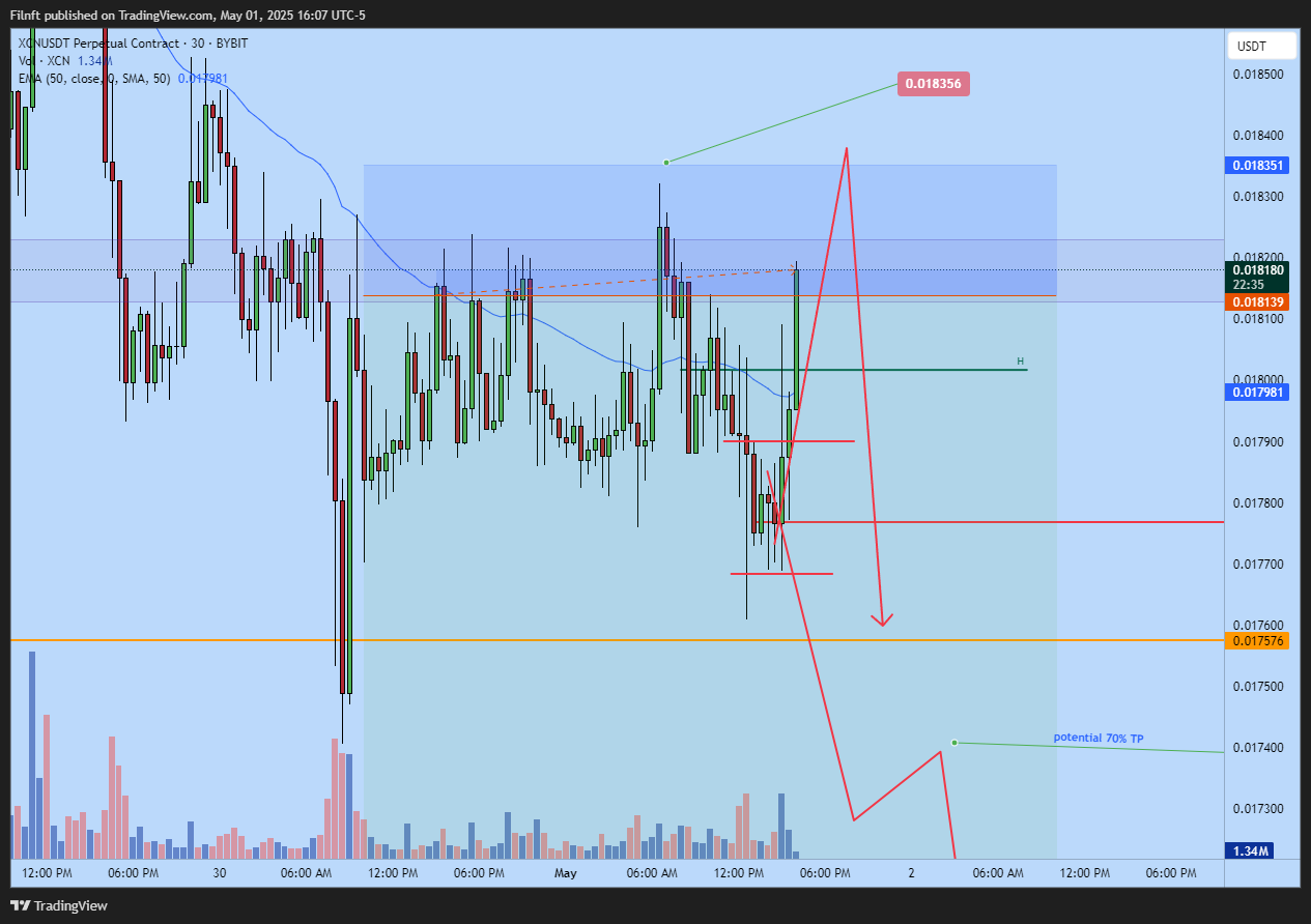 BYBIT:XCNUSDT.P Chart Image by Filnft