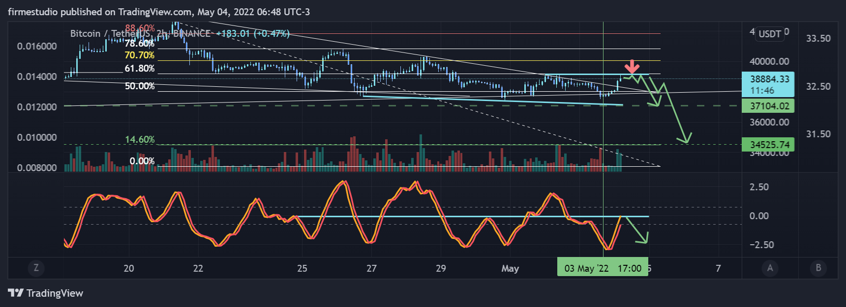 BINANCE:BTCUSDT Chart Image by firmestudio
