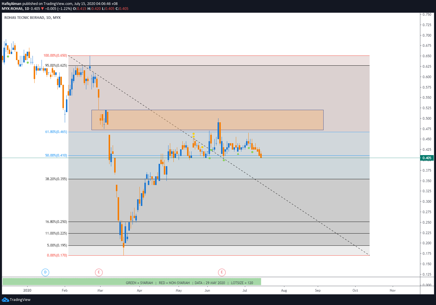  Chart Image