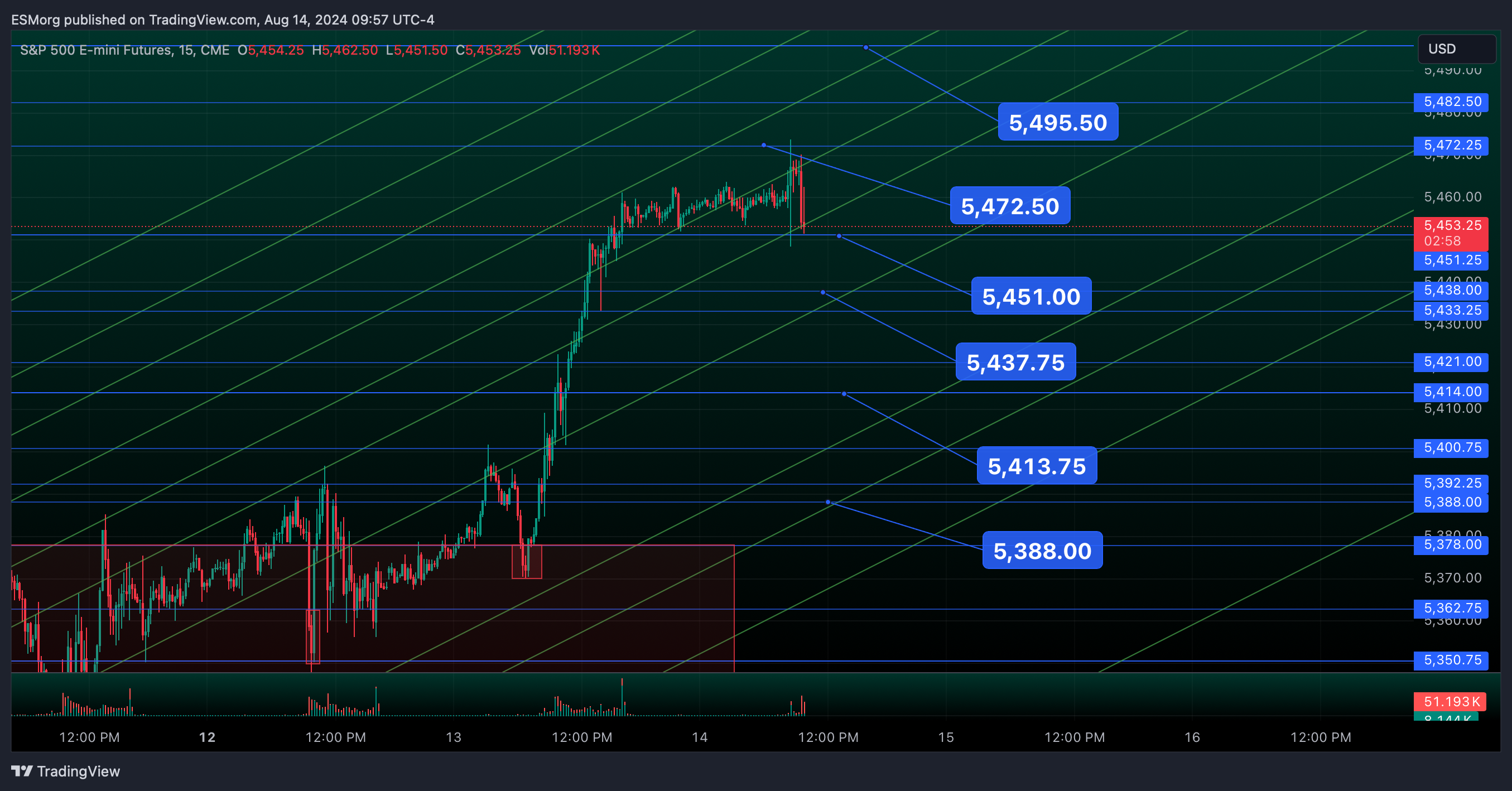 CME_MINI:ES1! Chart Image by ESMorg