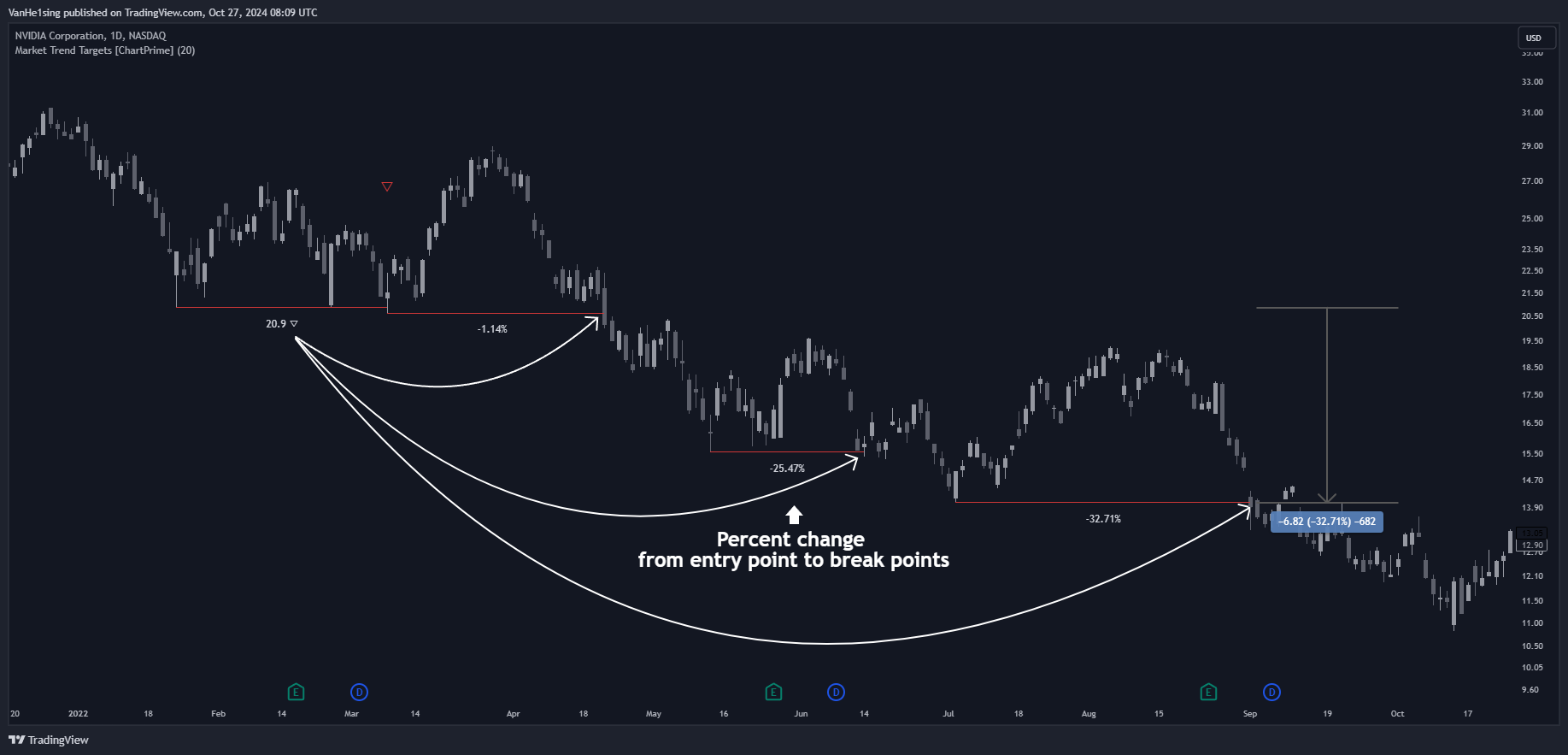 BATS:NVDA Chart Image by VanHe1sing