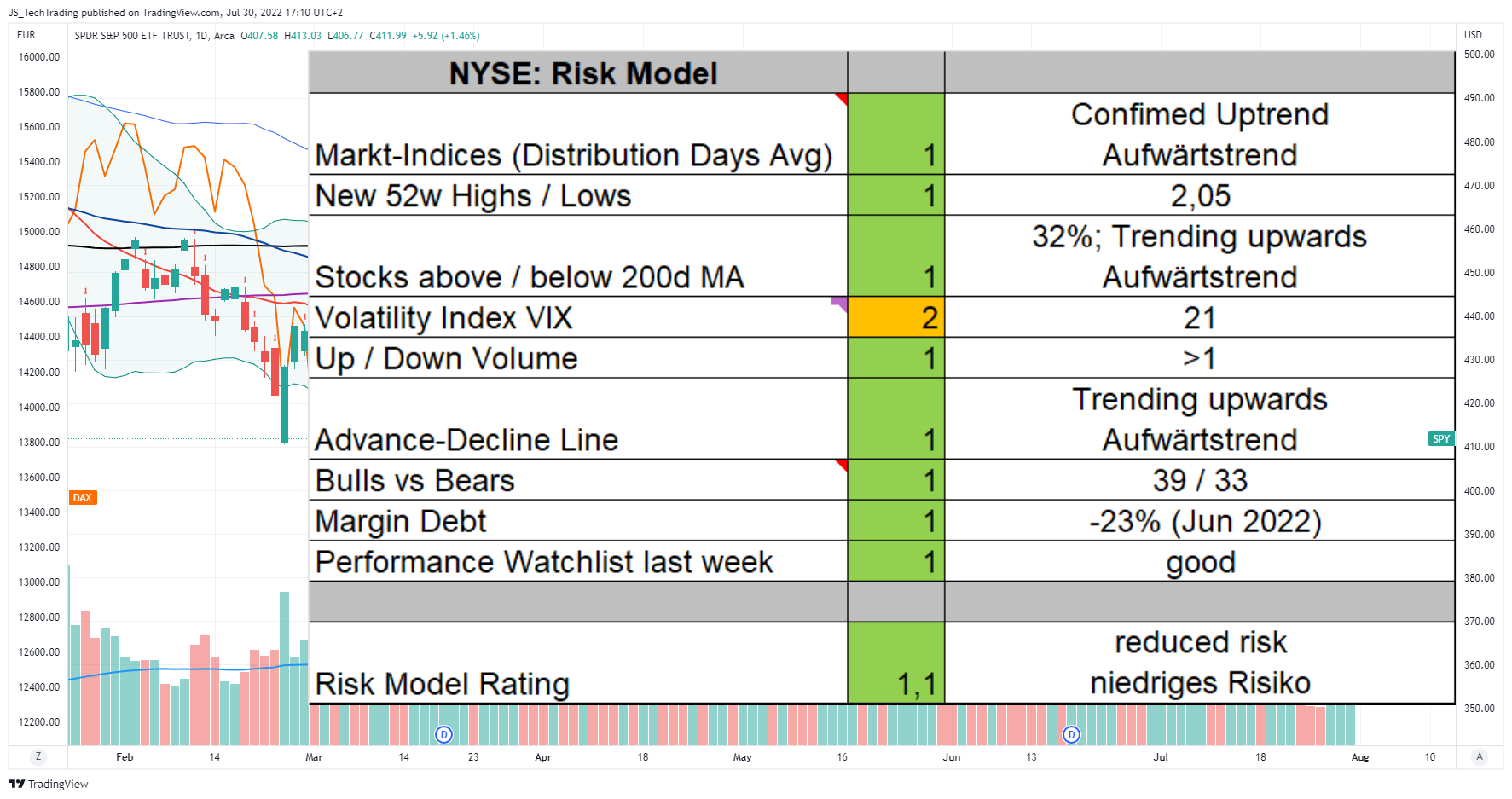 AMEX:SPY Chart Image by JS_TechTrading