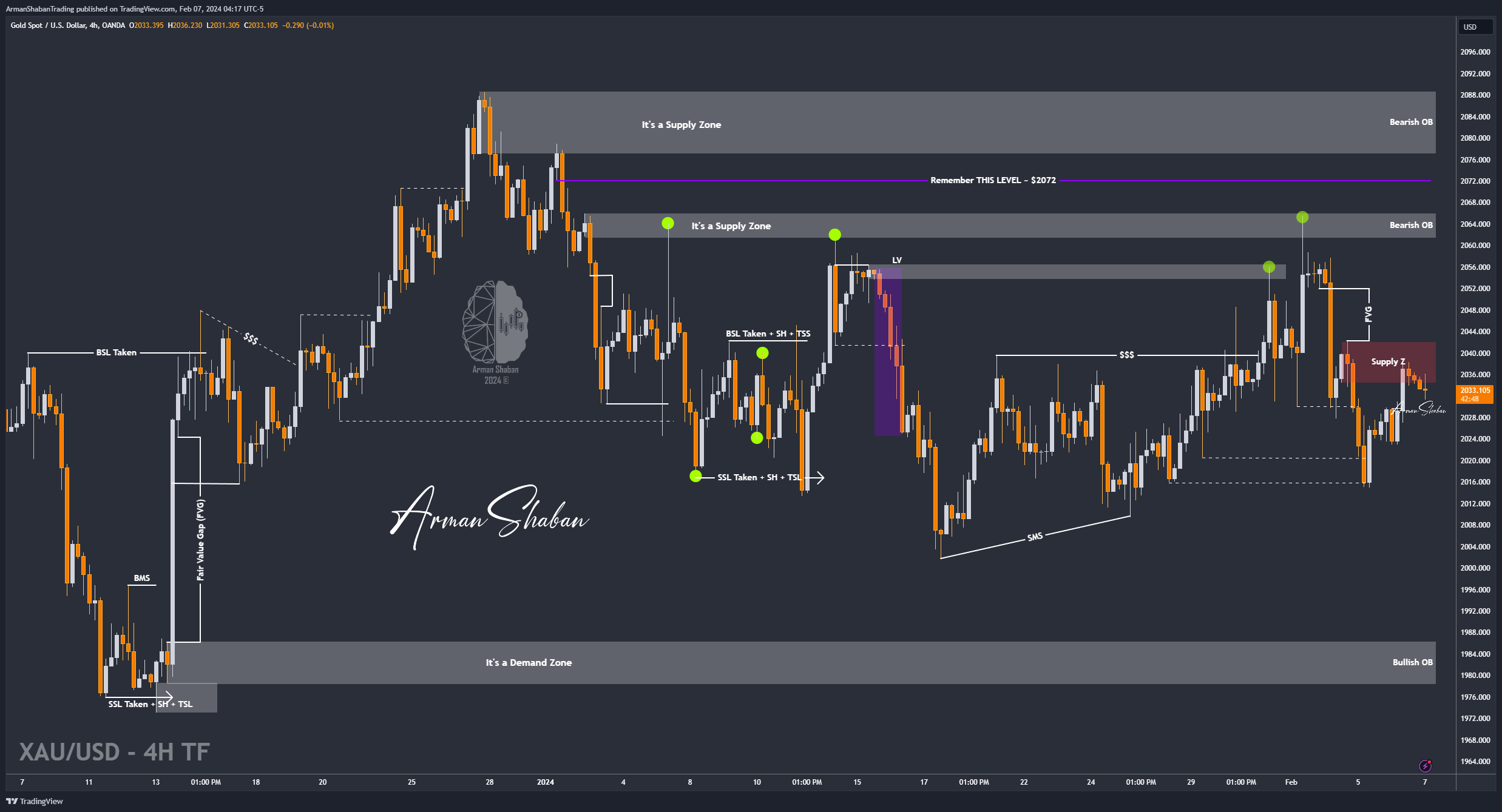 OANDA:XAUUSD Chart Image by ArmanShabanTrading
