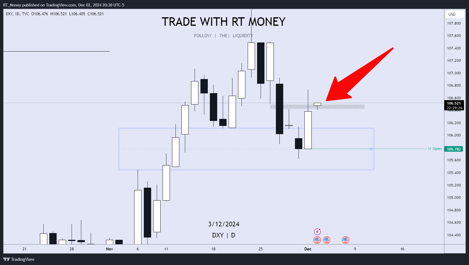 TVC:DXY Chart Image by RT_Money
