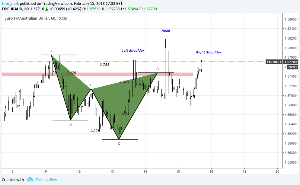  Chart Image