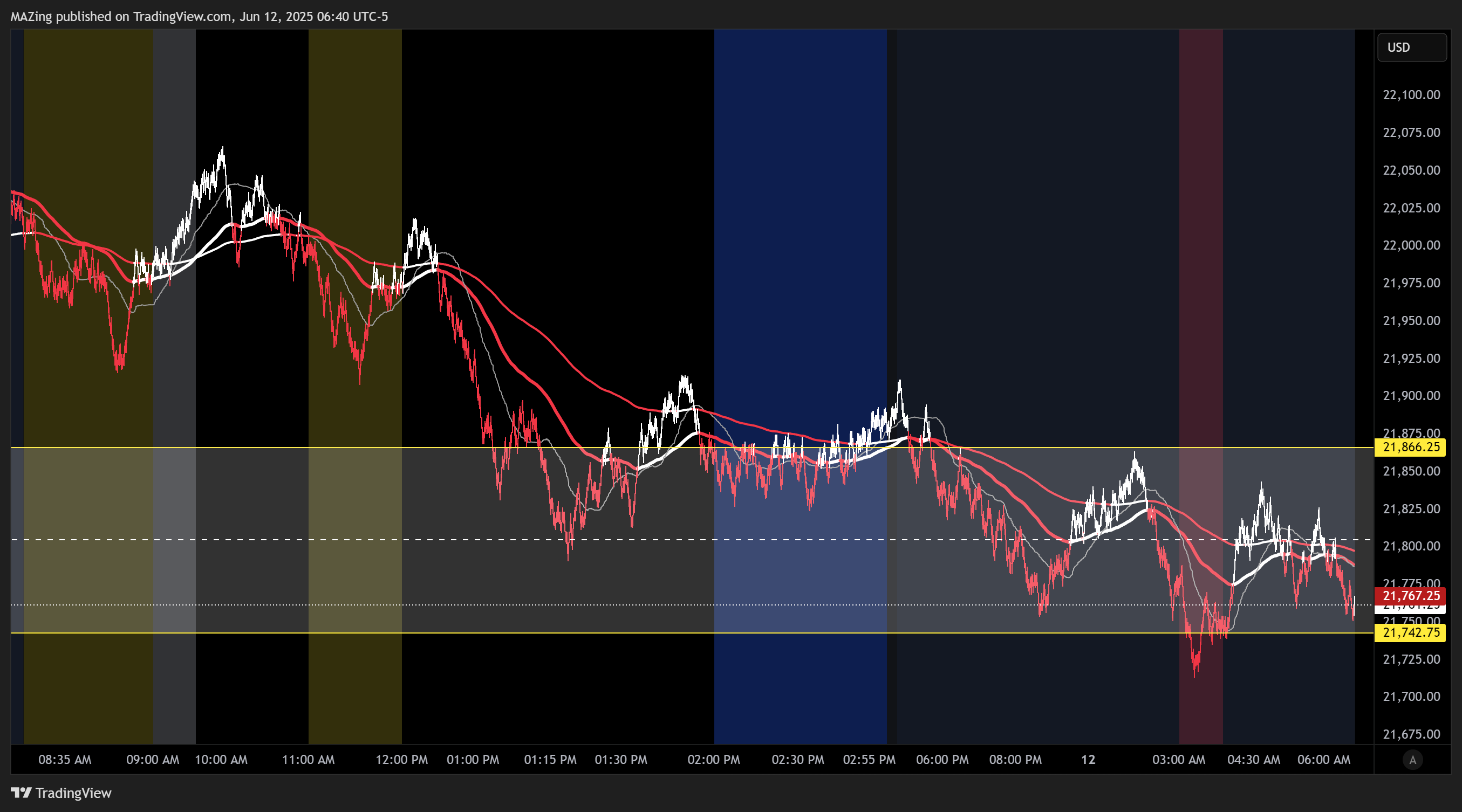 CME_MINI:NQ1! Chart Image by MAZing