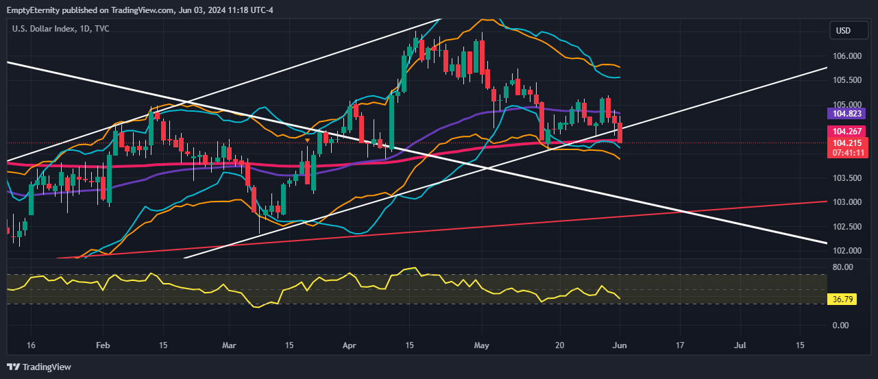 TVC:DXY Chart Image by EmptyEternity