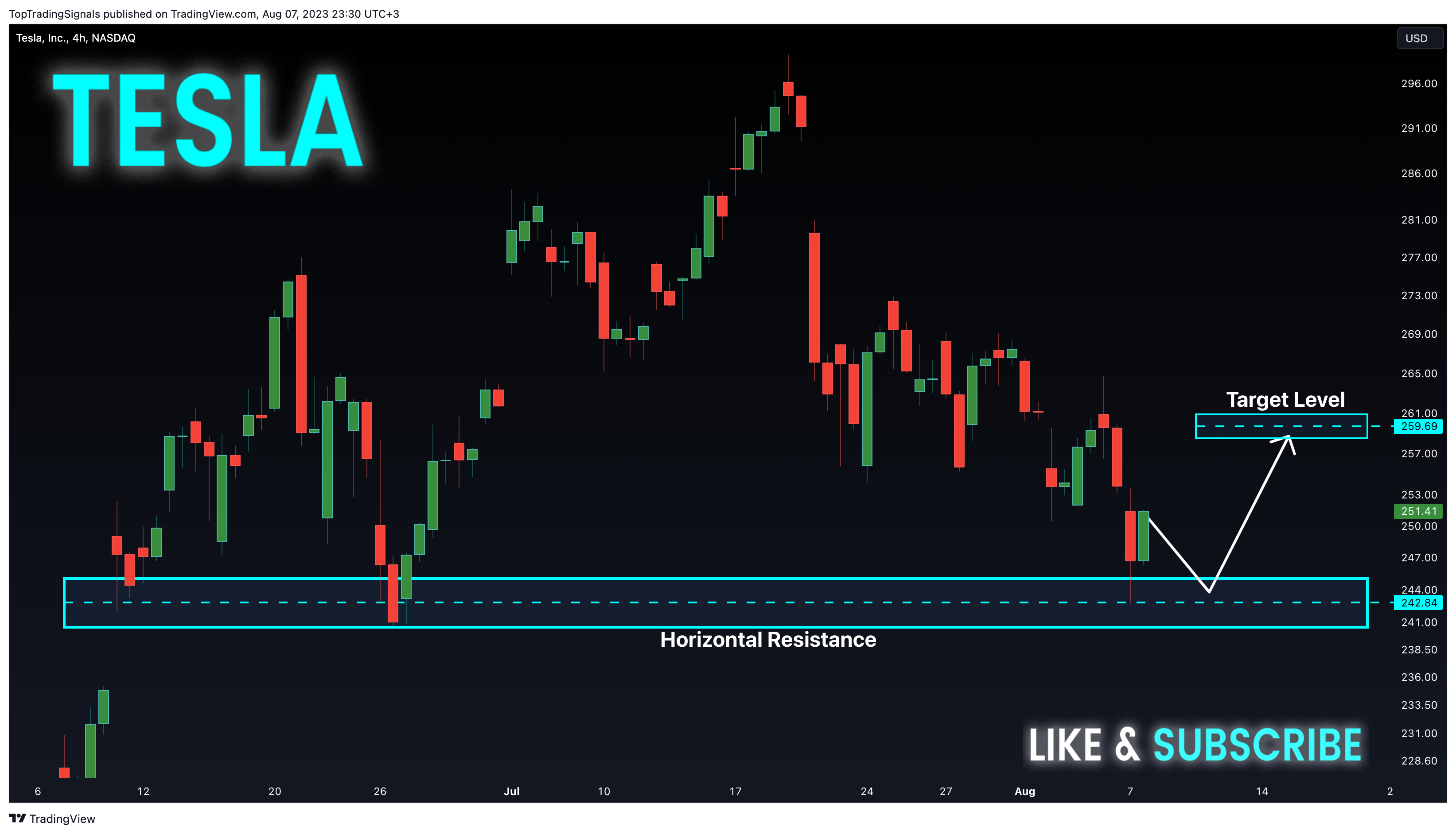 NASDAQ:TSLA Chart Image by TopTradingSignals