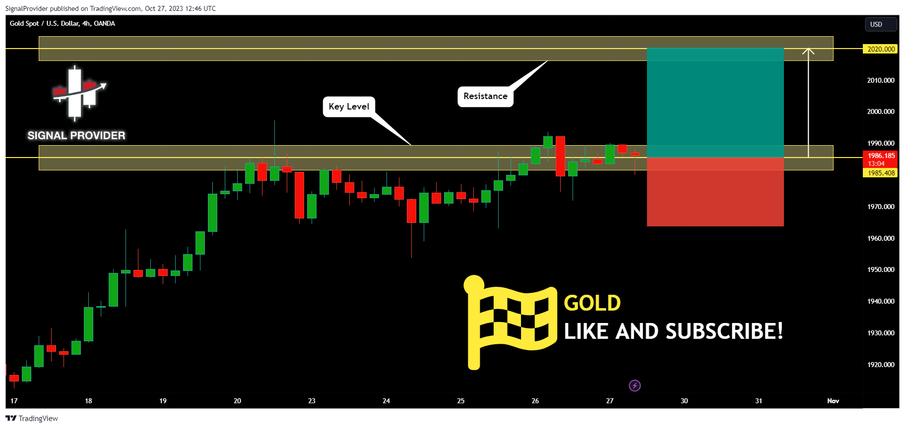 OANDA:XAUUSD Chart Image by SignalProvider