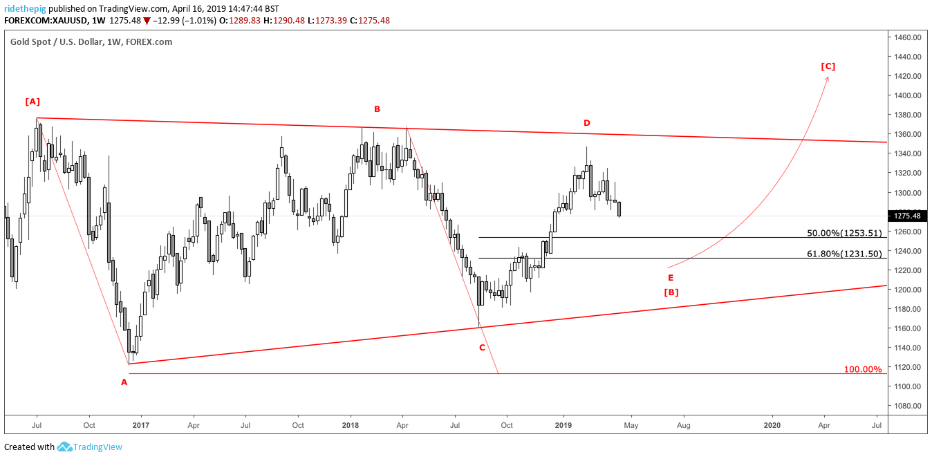  Chart Image