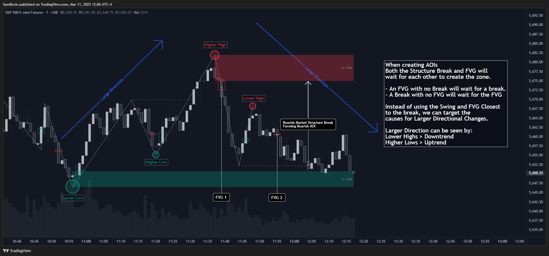 CME_MINI:ES1! Chart Image by SamRecio