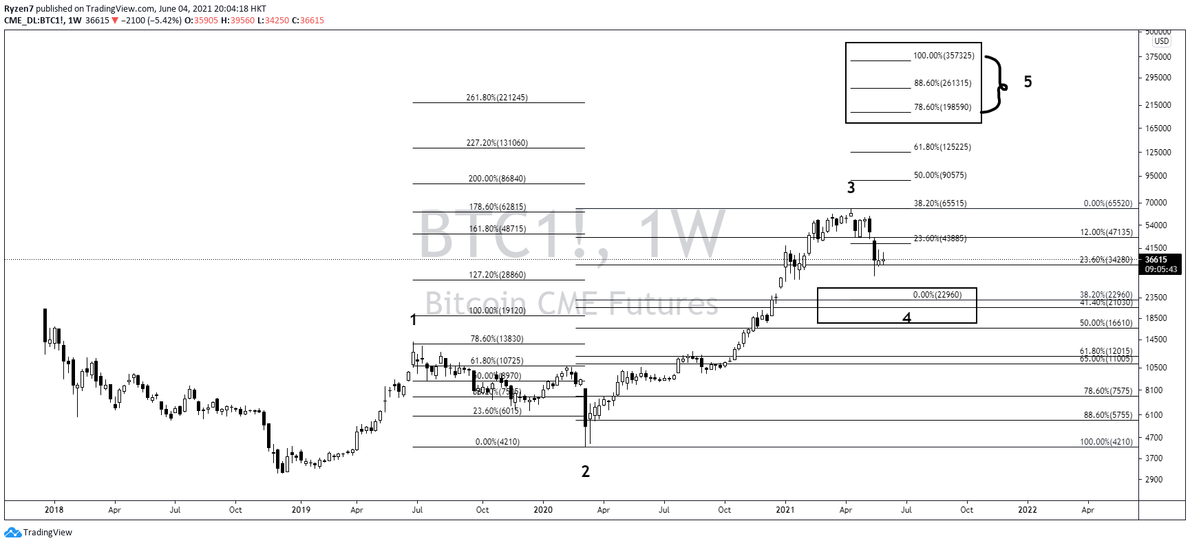  Chart Image