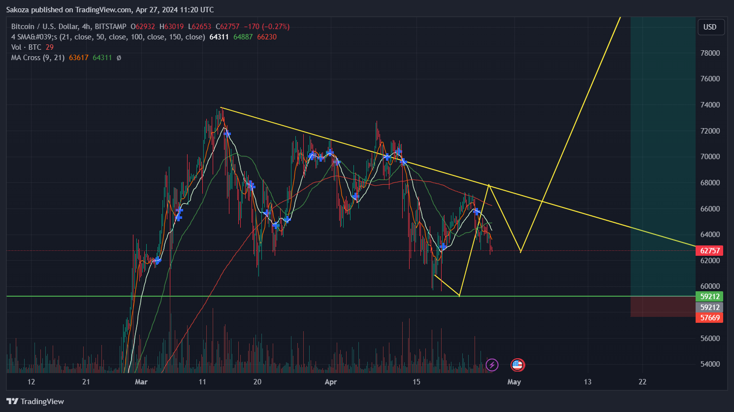 BITSTAMP:BTCUSD Chart Image by Sakoza
