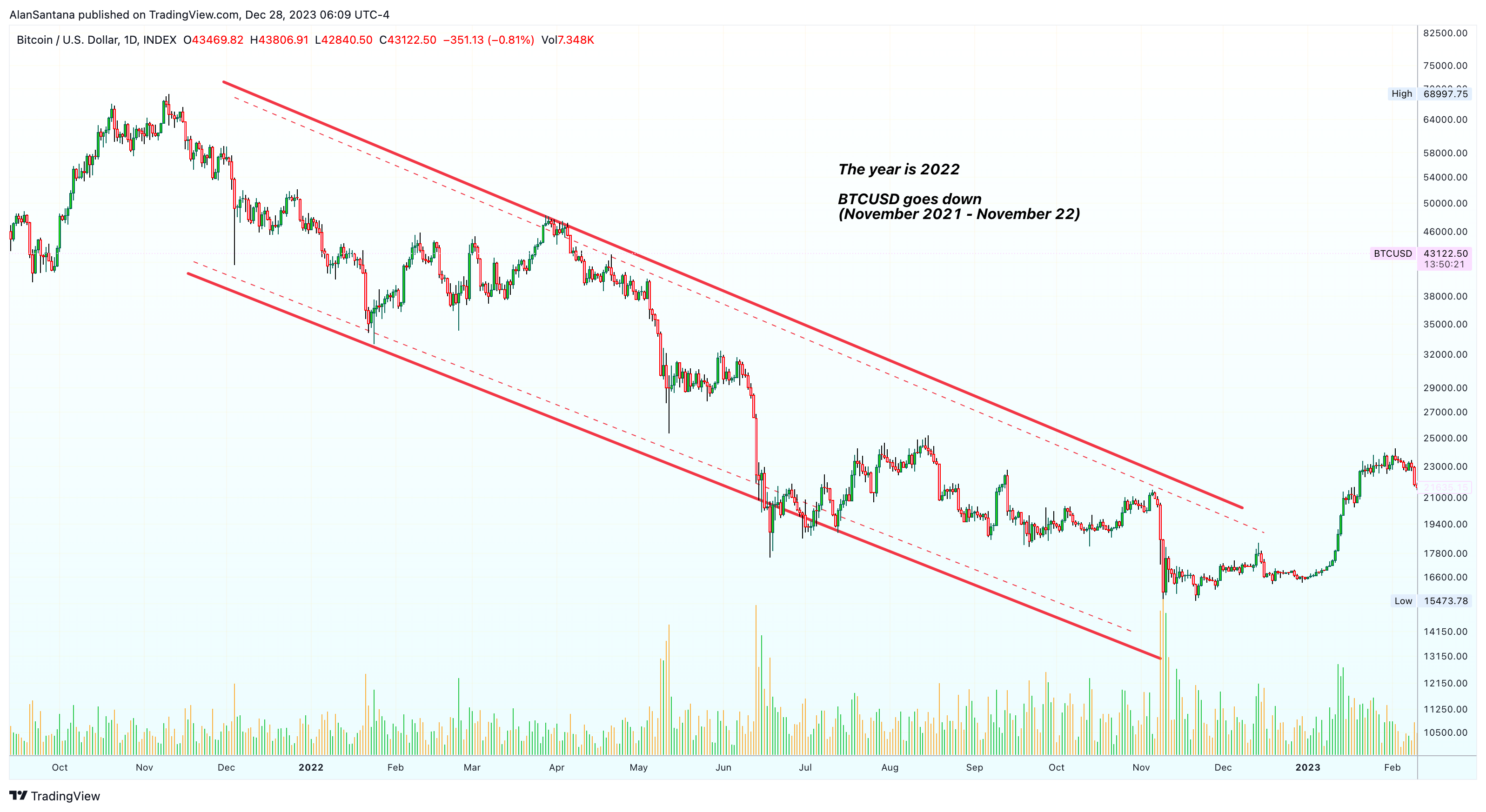 INDEX:BTCUSD Chart Image by MasterAnanda