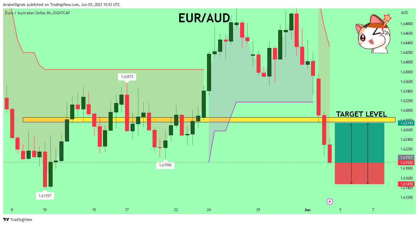 EIGHTCAP:EURAUD Chart Image by AnabelSignals